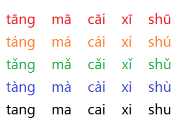 pinyin chart